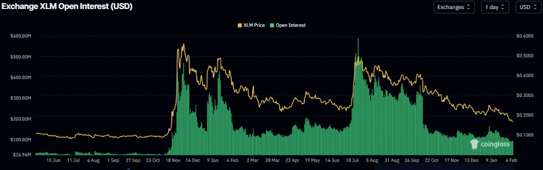 Hợp đồng mở XLM