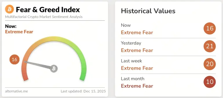 恐懼與貪婪指數