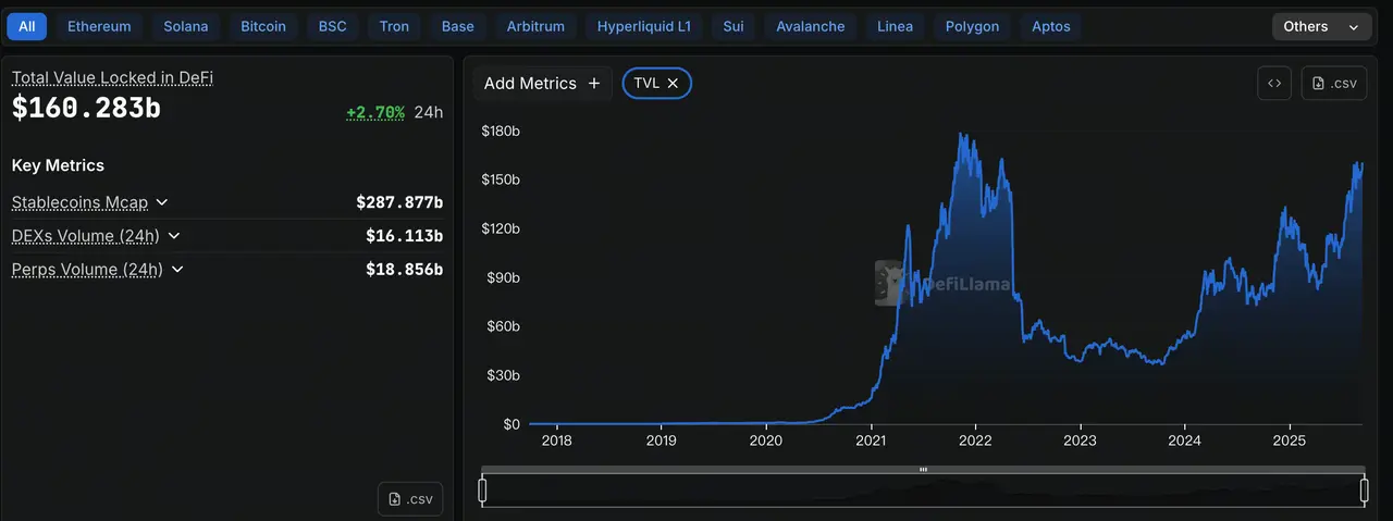 Decentralized Finance TVL