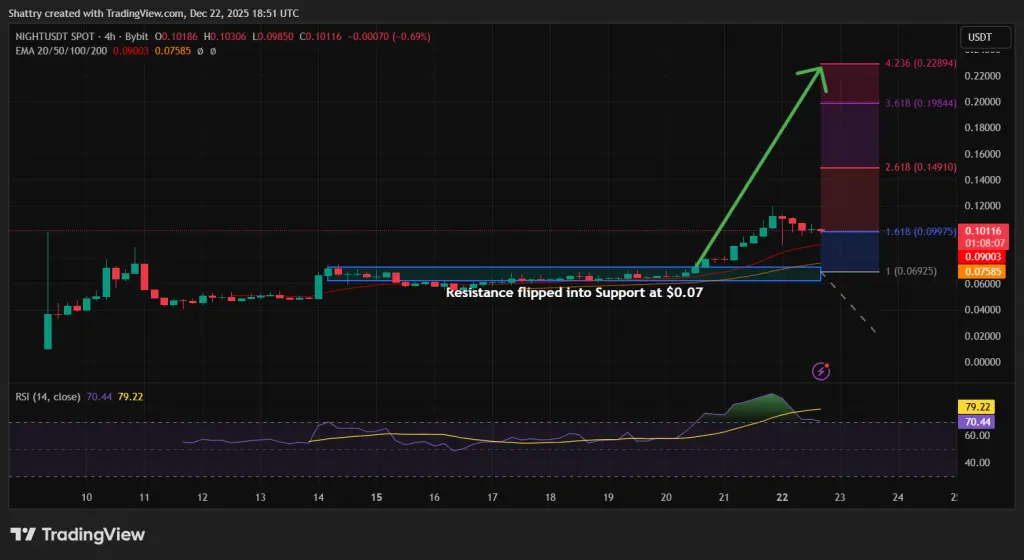 ANALISIS TEKNIS MALAM