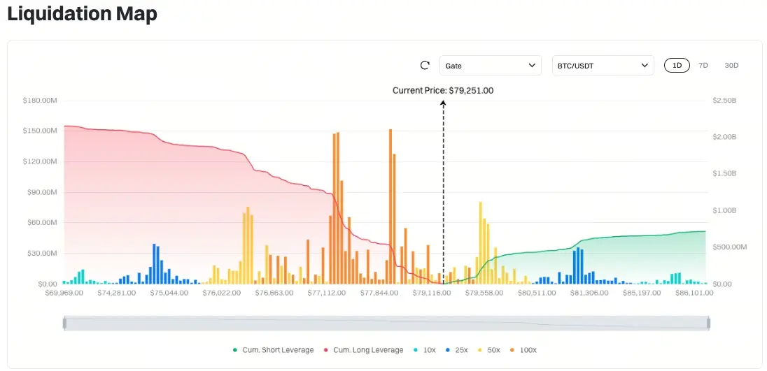 比特幣清算地圖