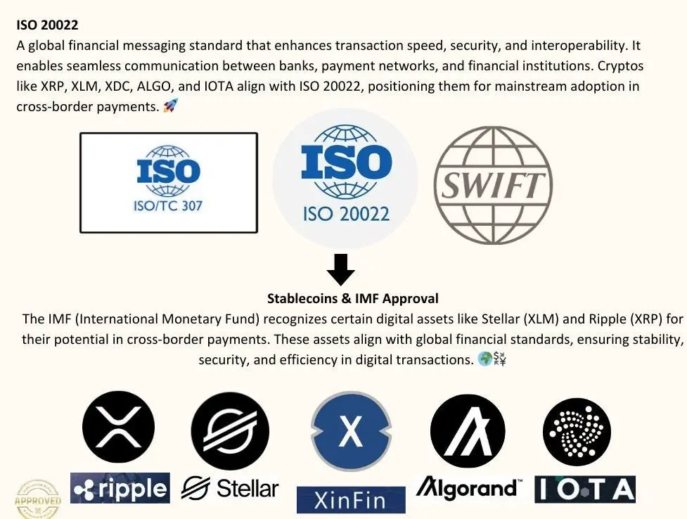 Pi Network Sprint ISO 20022