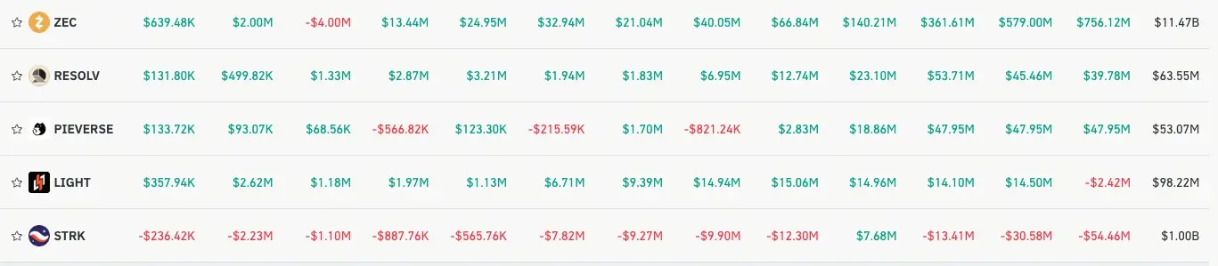 加密貨幣合約流量
