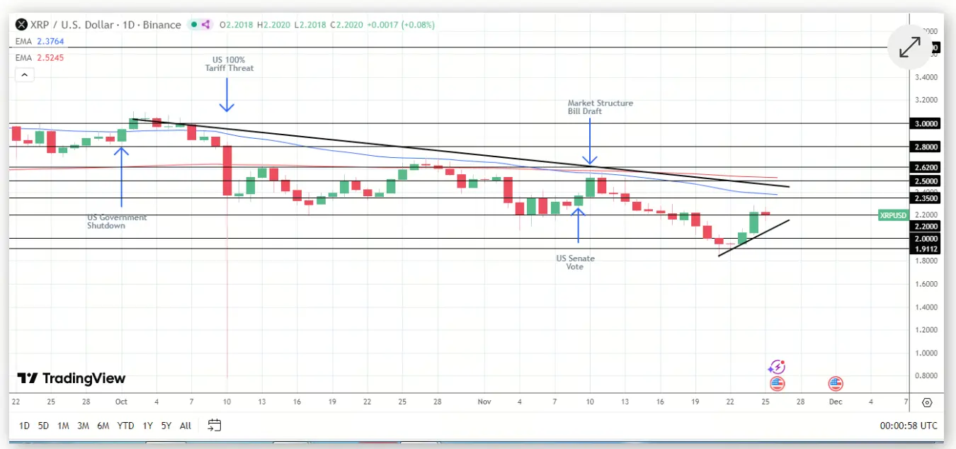 Prévision des prix XRP