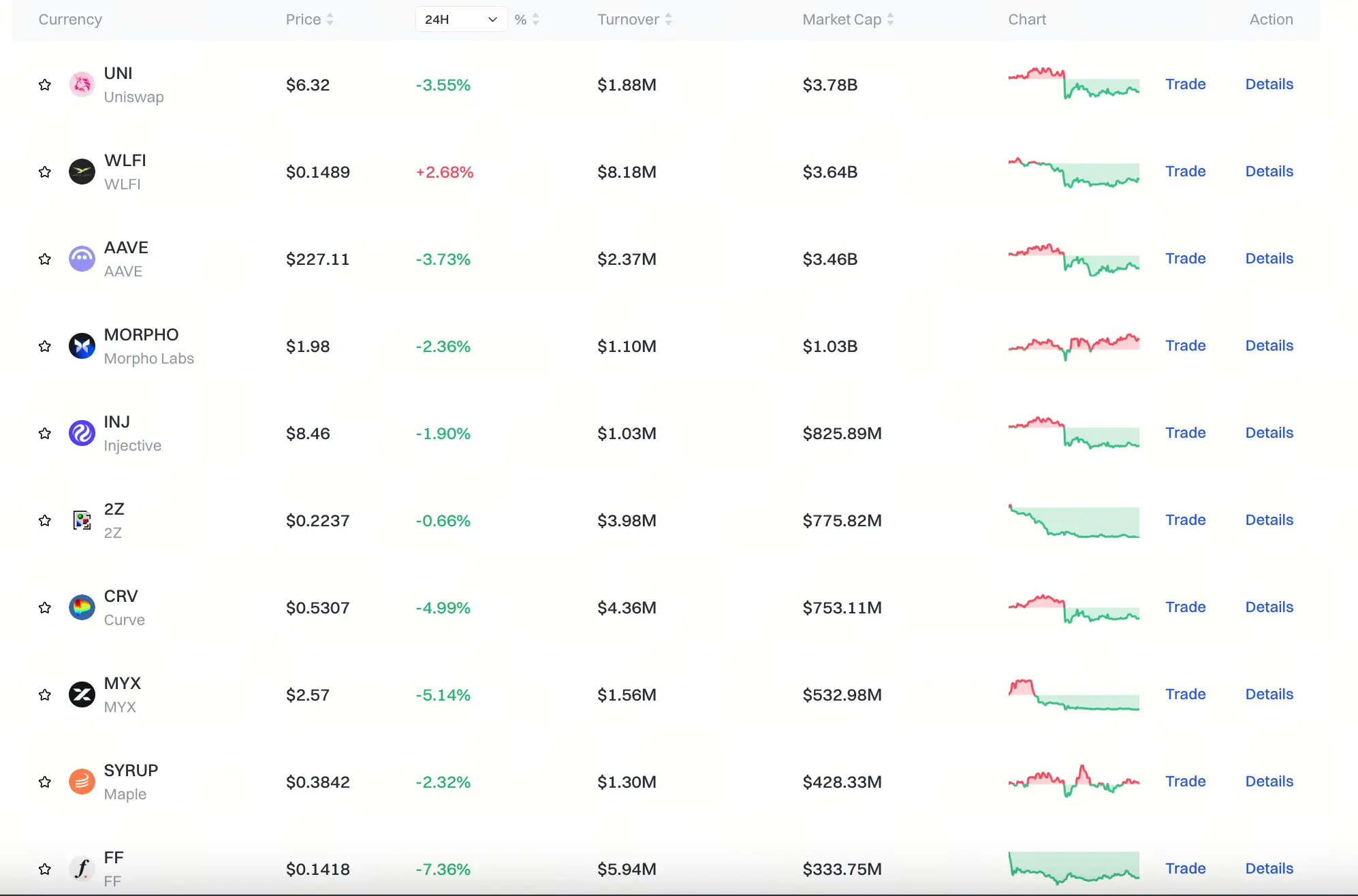 Gate DeFi板塊行情