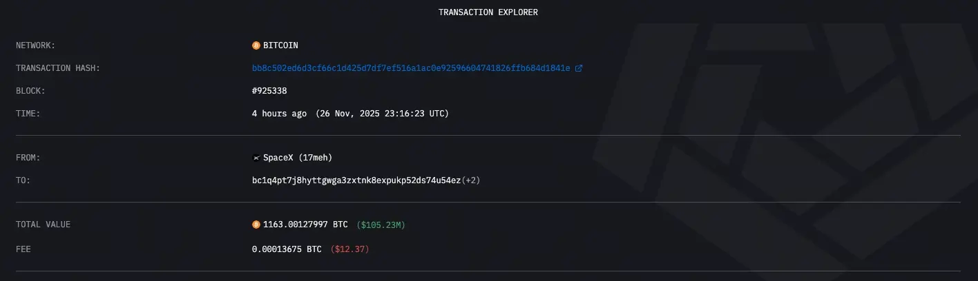 马斯克转移1163枚比特币