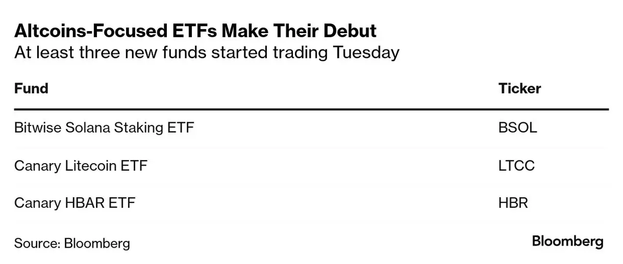 Solana, Hedera et Litecoin ETF lancés