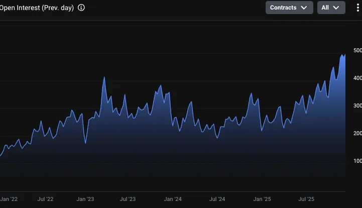 比特幣未平倉合約量