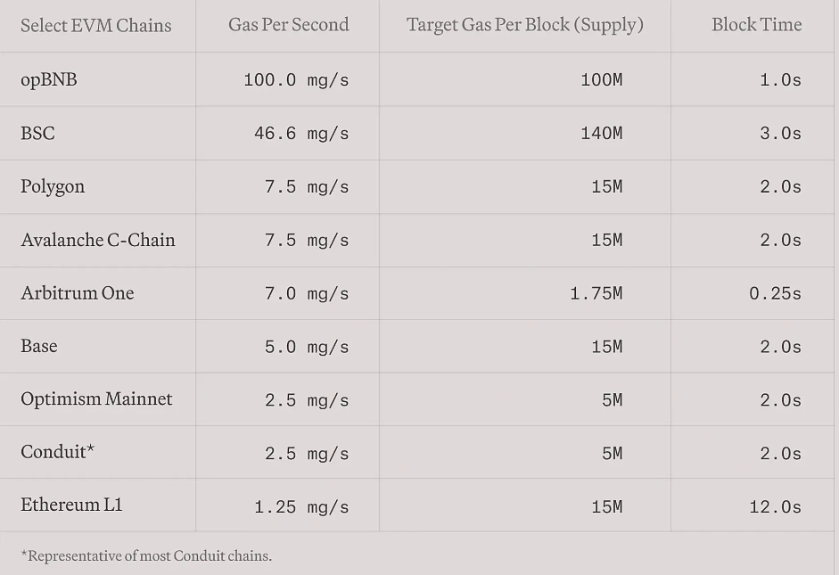 MegaETH Performance Metrics