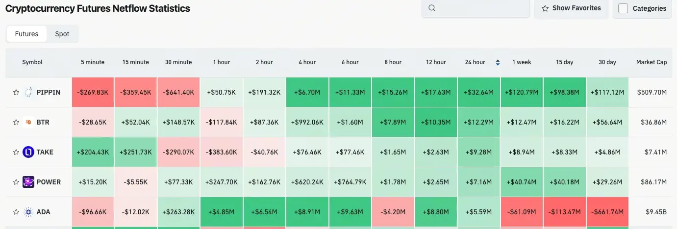 Crypto Derivative Flows
