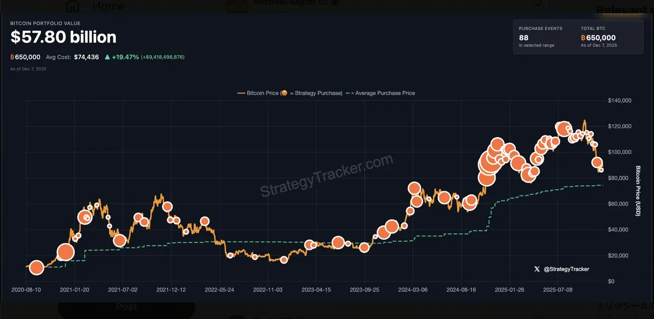 微策略或再增持比特币