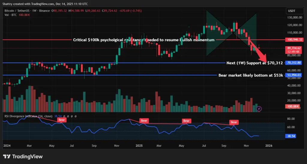 比特幣技術分析