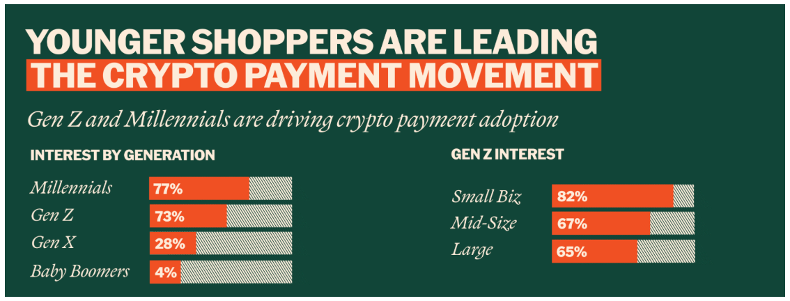 加密貨幣支付群體