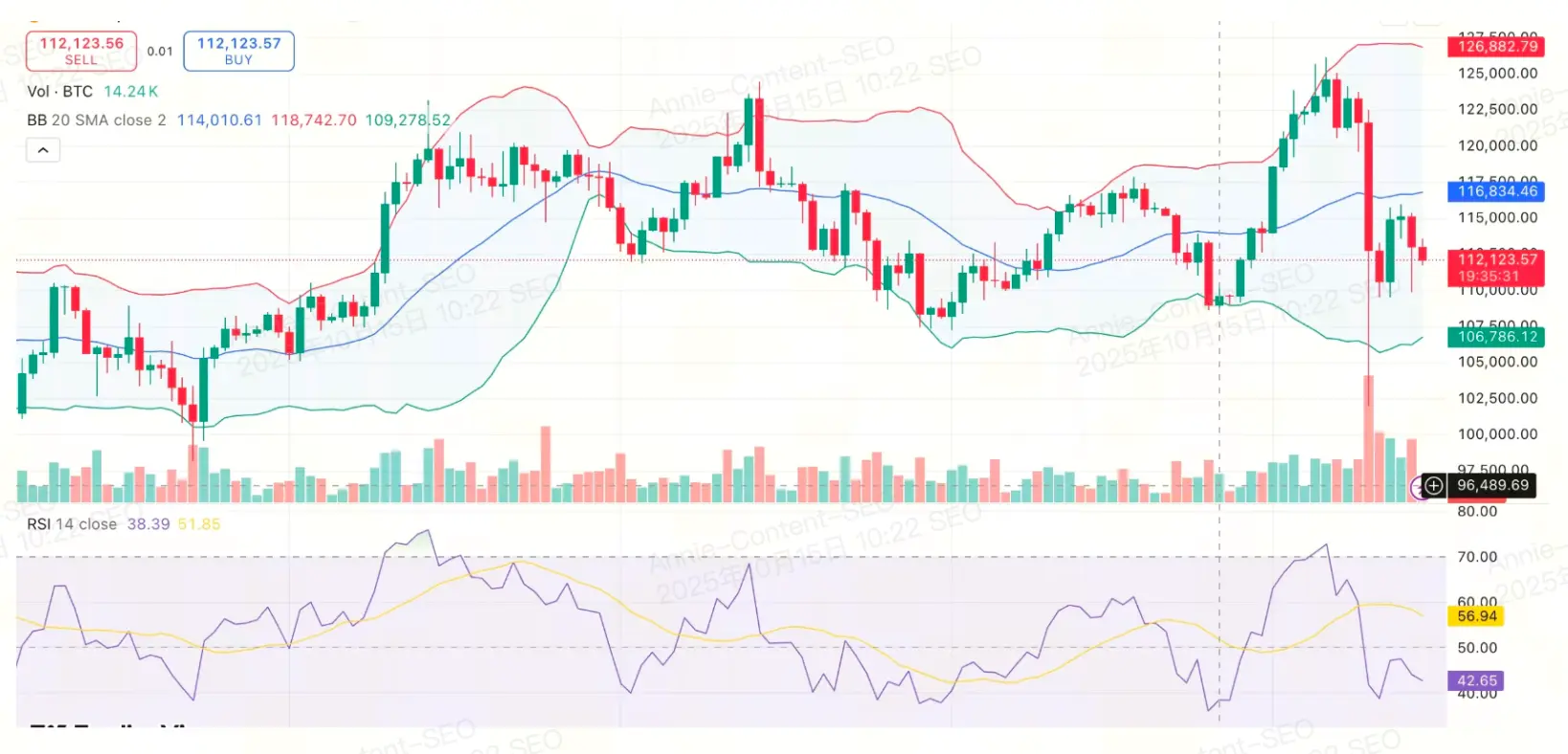 BTC fiyat analizi