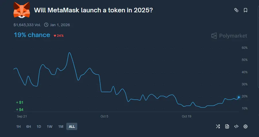 MASK 代幣 2025 發行機率飆升