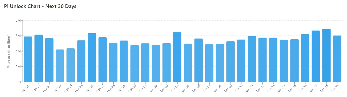 Jadwal Unlock Pi Coin