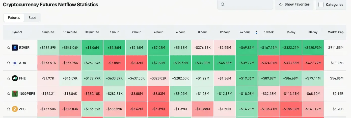 加密貨幣合約流量