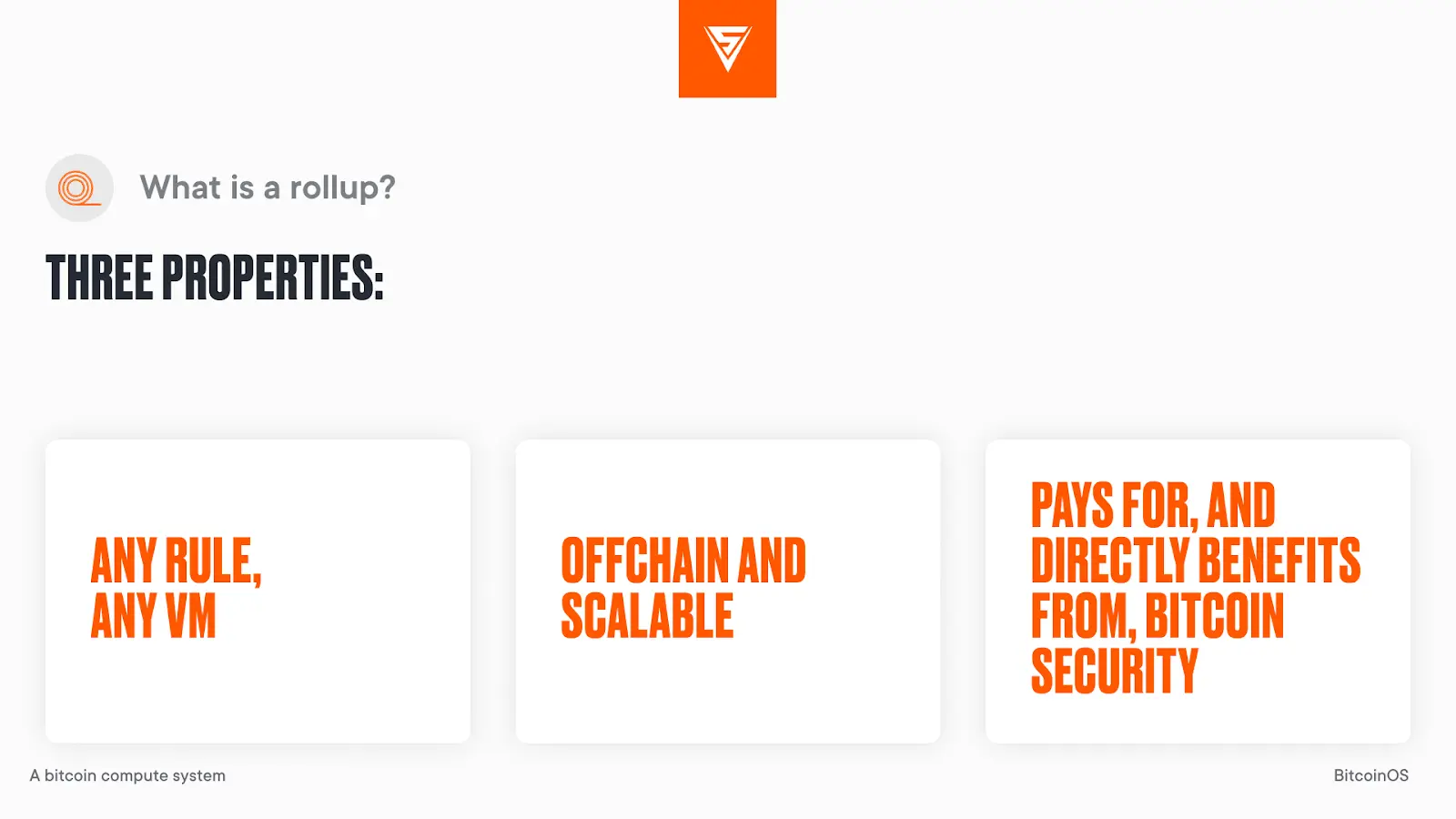 BitcoinOS Rollup 技術