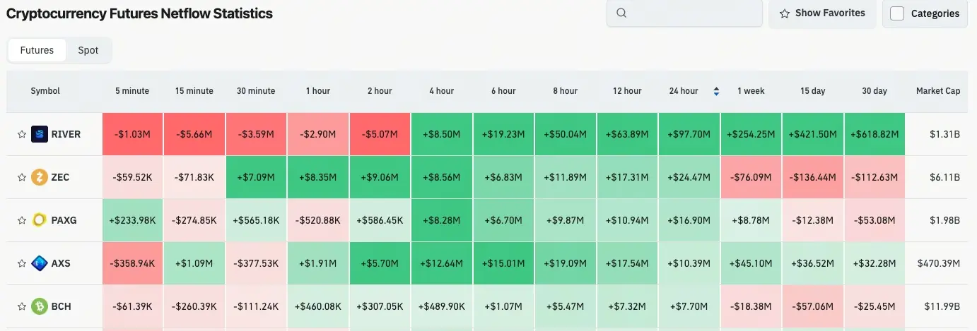 加密貨幣合約流量