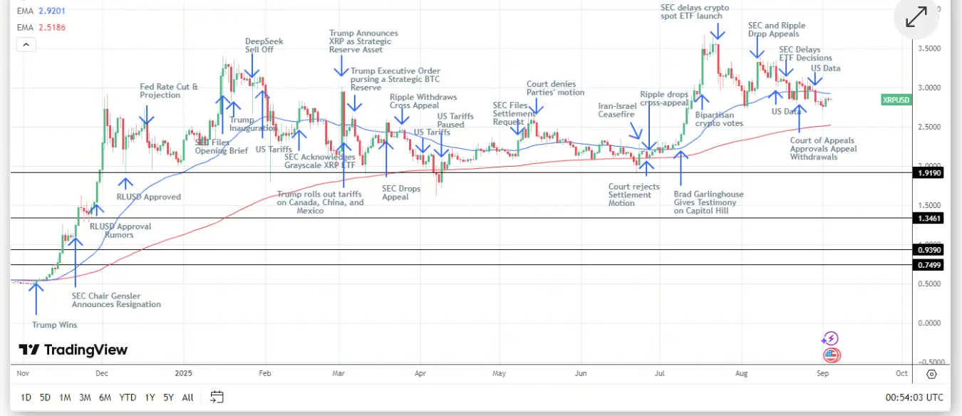 Dự đoán giá XRP