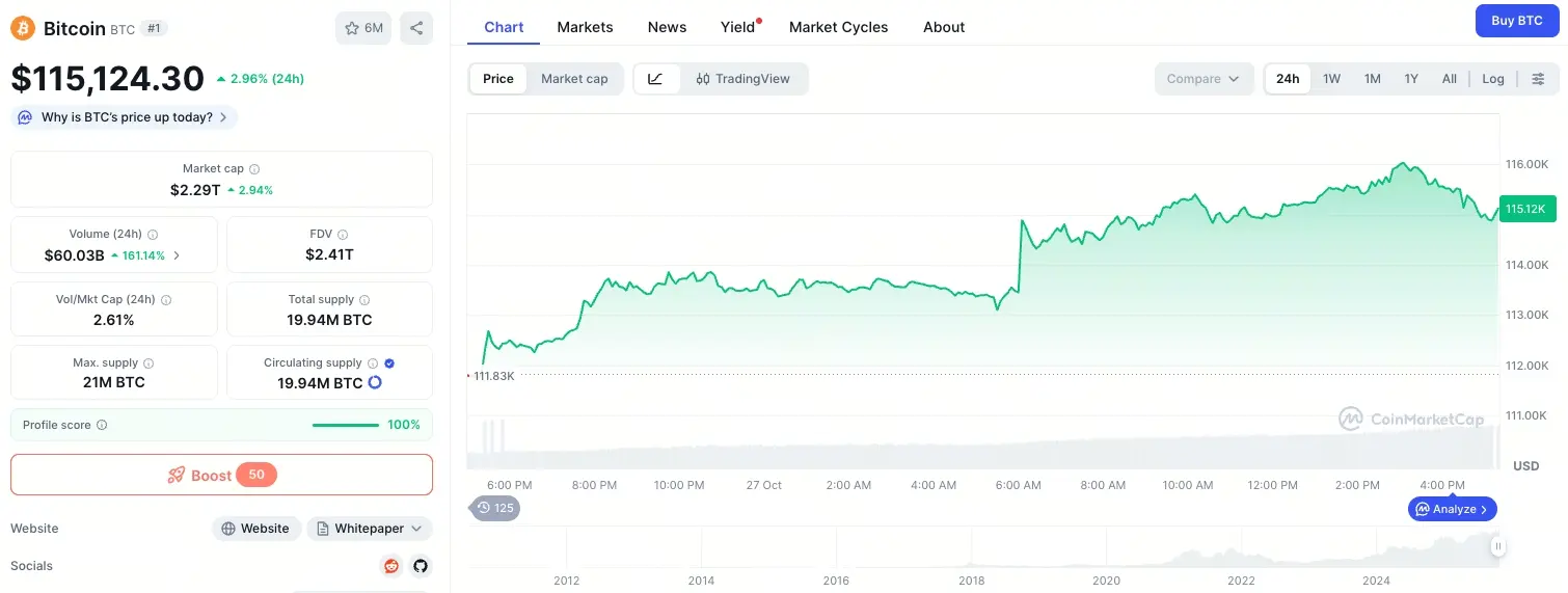 Bitcoin marche
