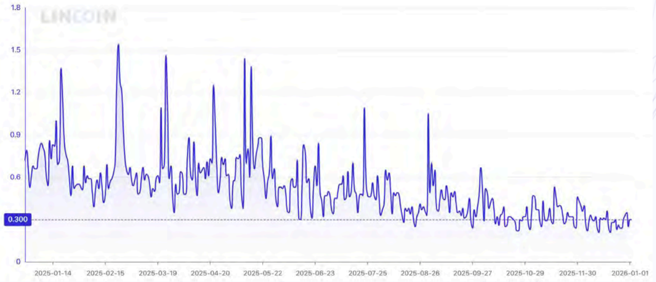 比特幣礦工交易手續費