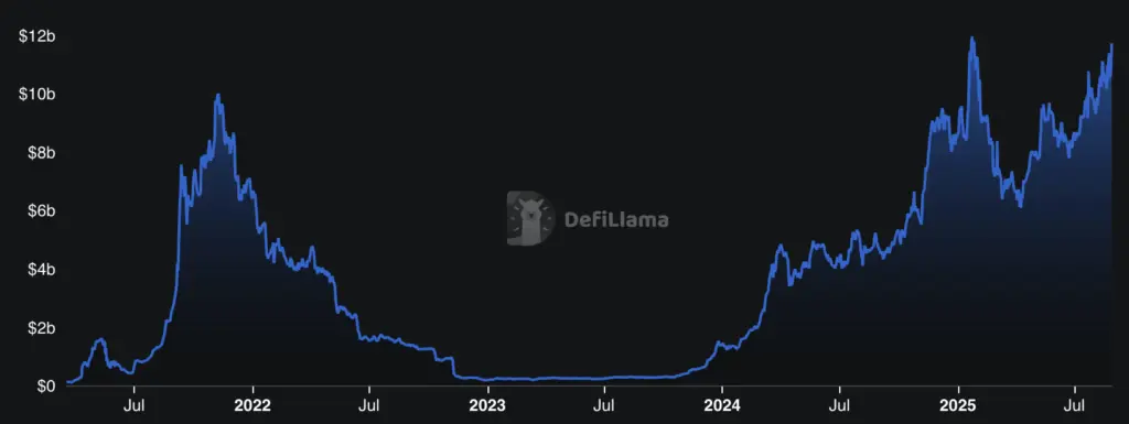 Solana Finanças Descentralizadas total de posição de bloqueio