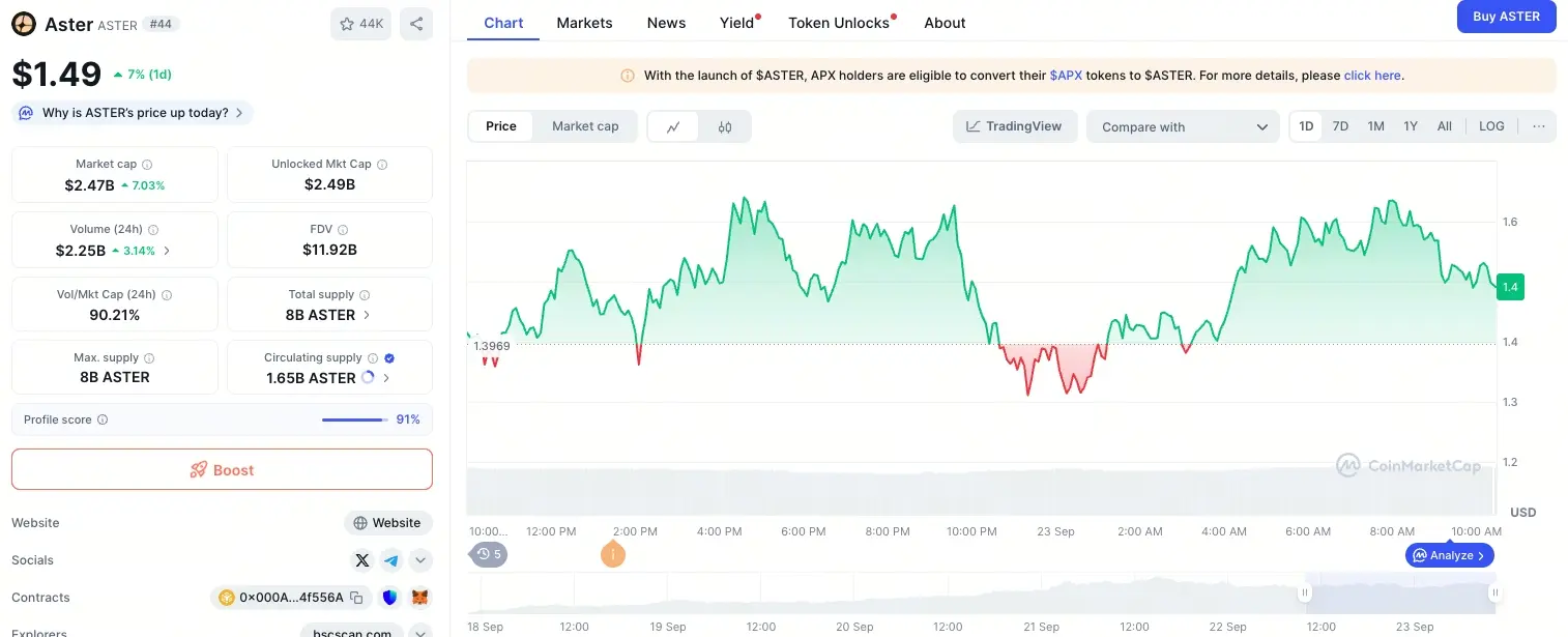 ASTER/USDT 走勢圖