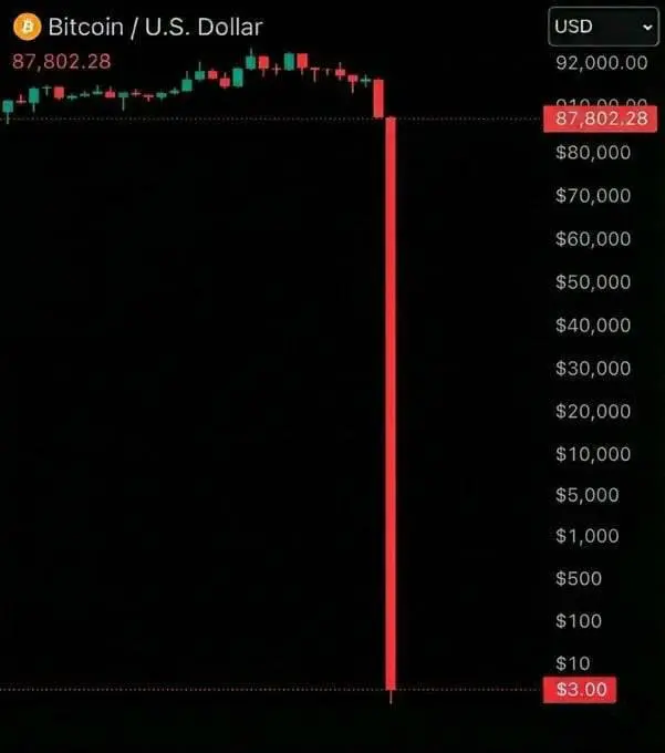 比特幣暴跌
