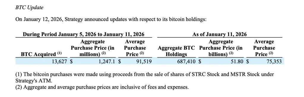 微策略BTC總持倉