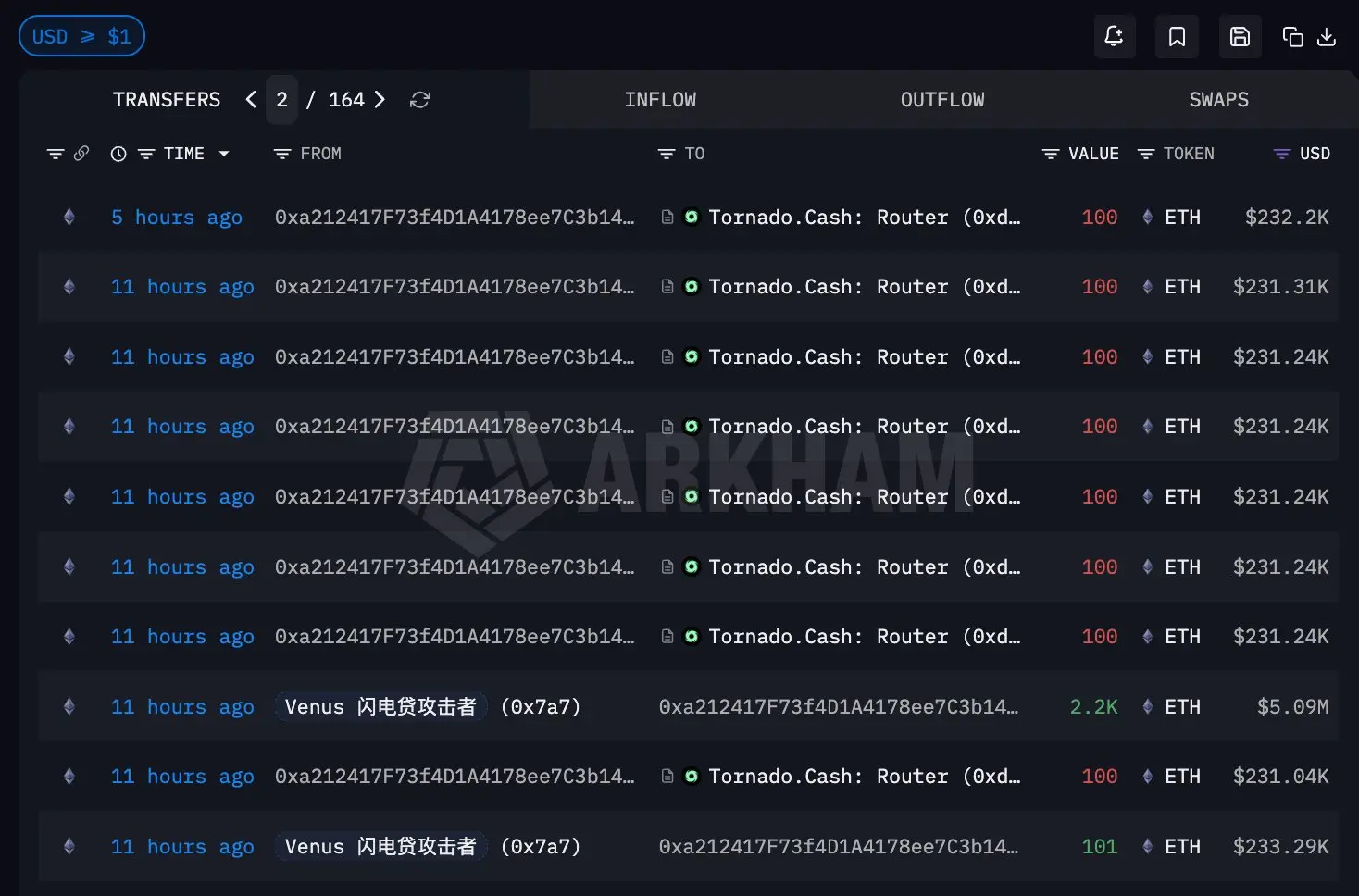 Venus Protocol攻擊者地址