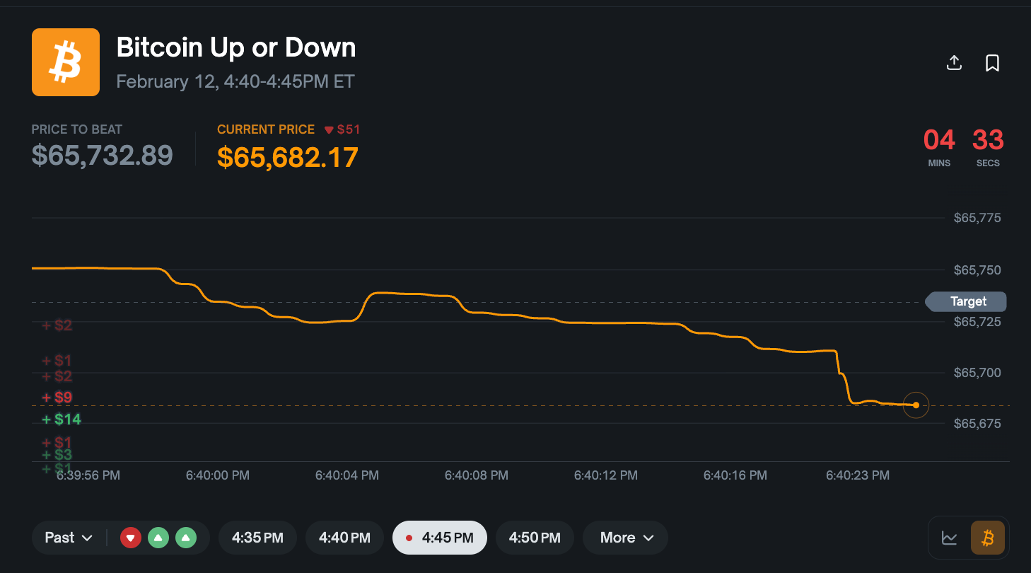 比特幣5分鐘價格預測