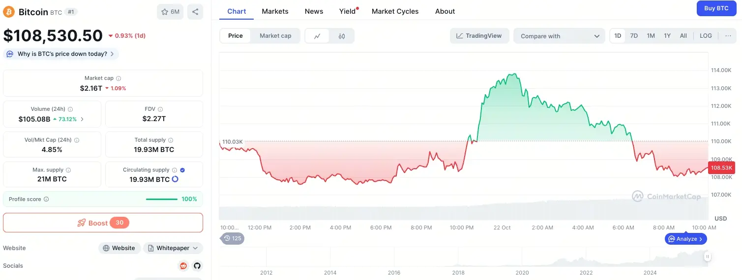 BTC/USDT grafik harian