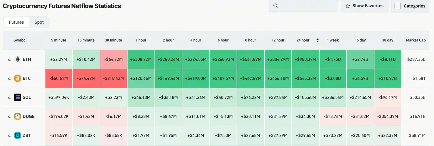 加密貨幣合約流量