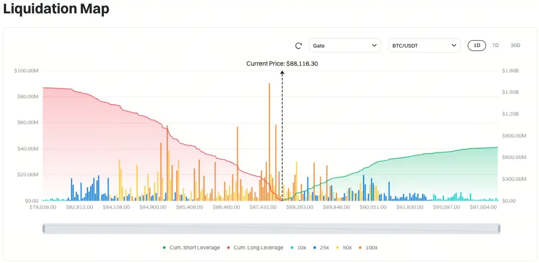 比特幣清算地圖