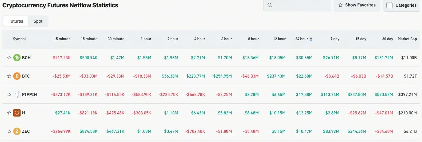 加密貨幣合約流量