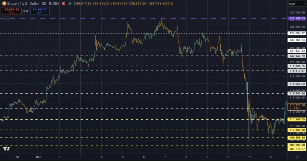 比特幣歷史最高通道