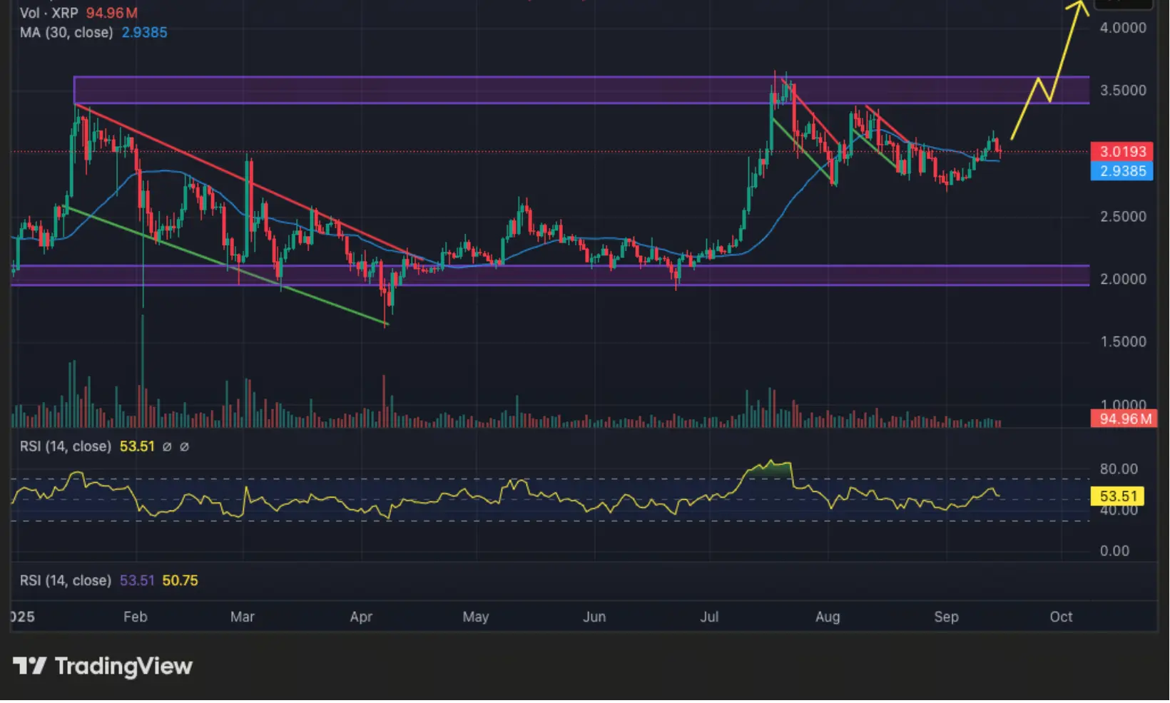 XRP价格分析
