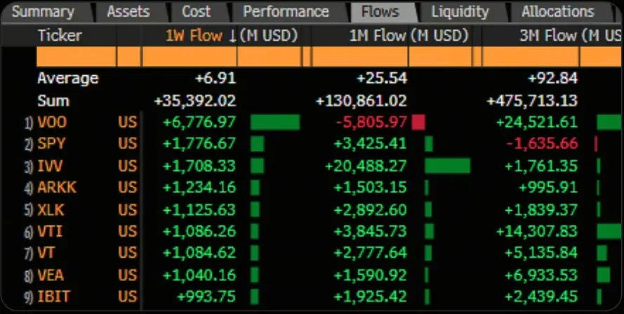 比特幣現貨ETF資金流向