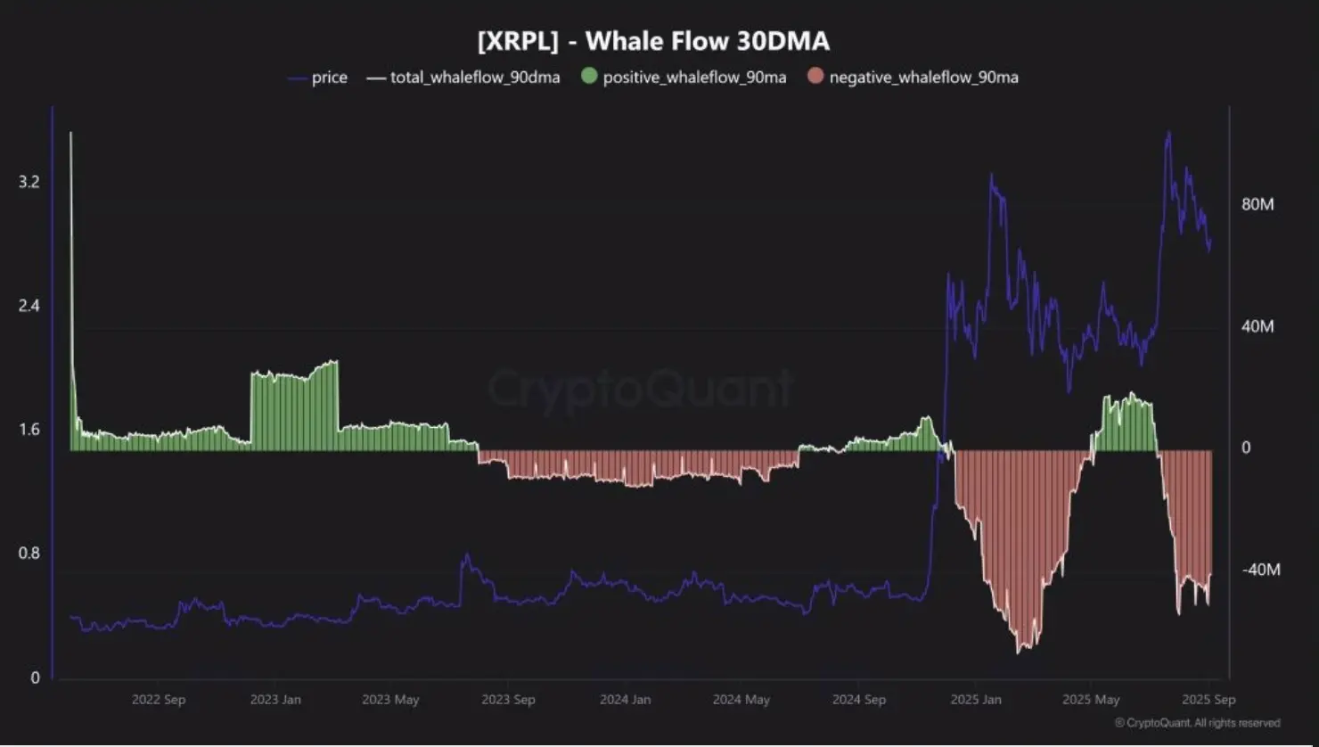 XRP巨鲸流向