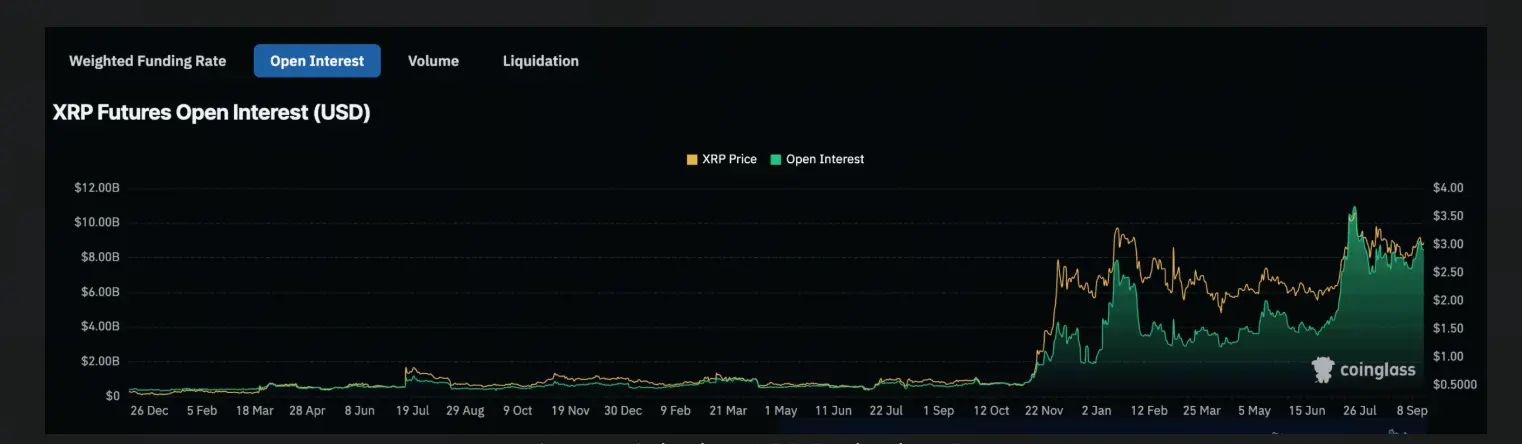 XRP non fermé position de contrat