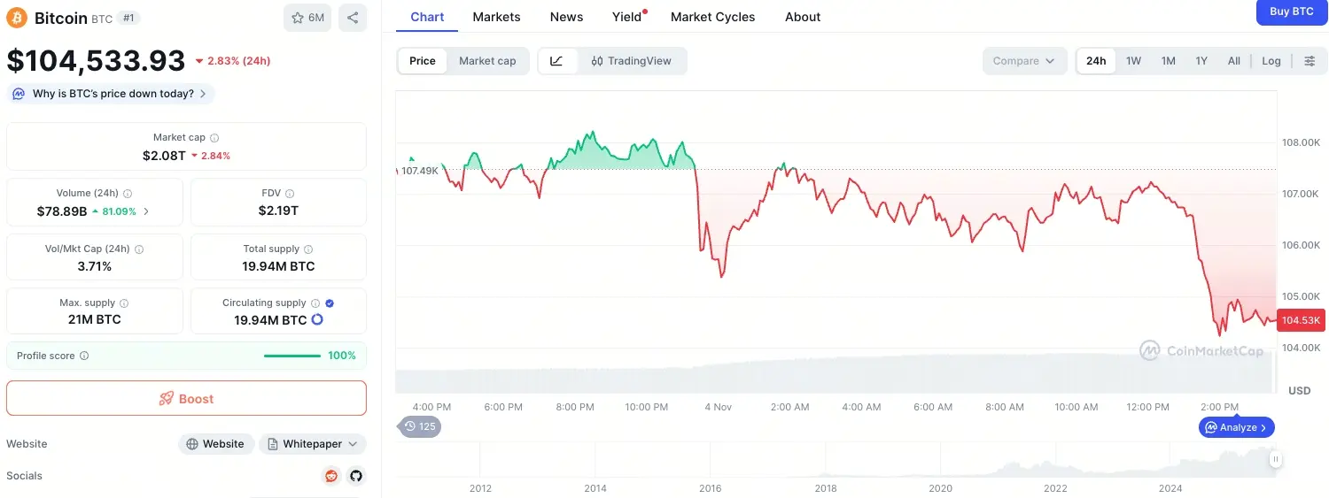 比特幣價格跳水