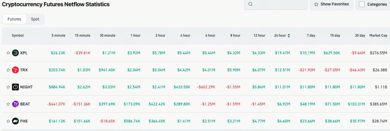 加密貨幣合約流量