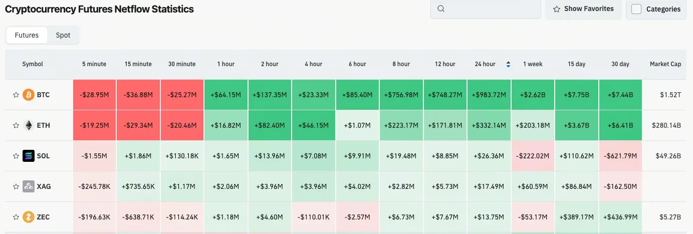 加密貨幣合約流量