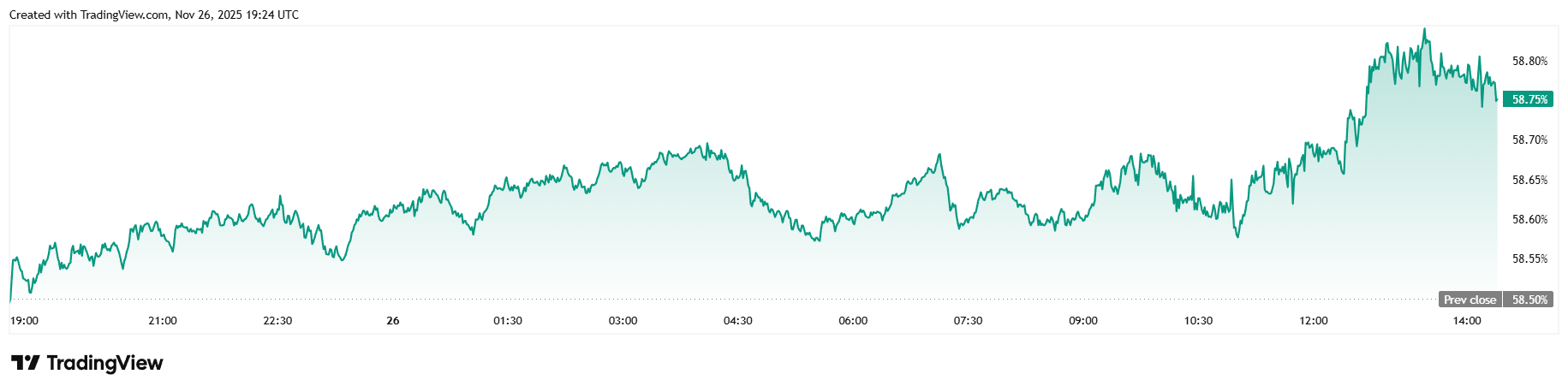比特币主导地位