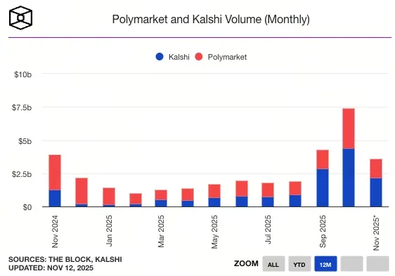 рынок прогнозов торговый объем