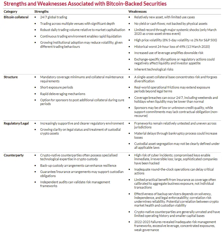 比特幣支持的證券優缺點