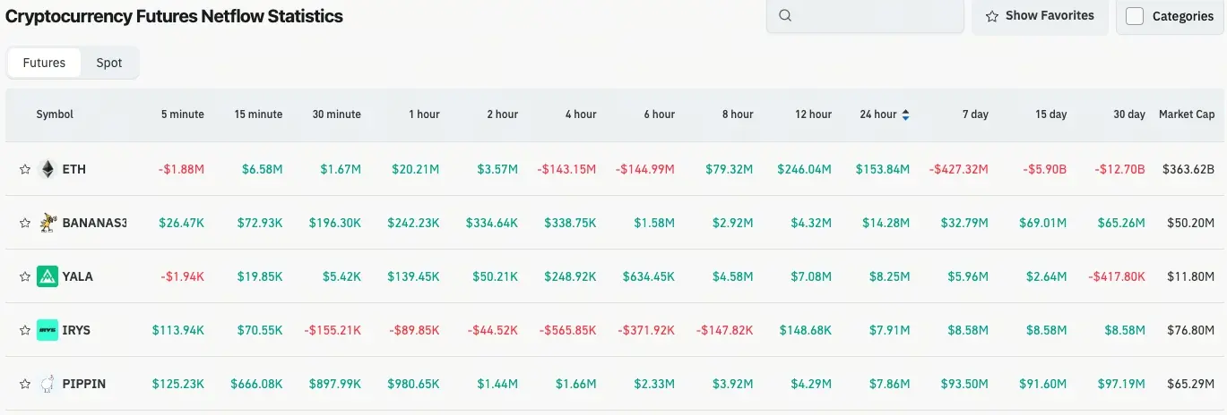 加密貨幣合約流量