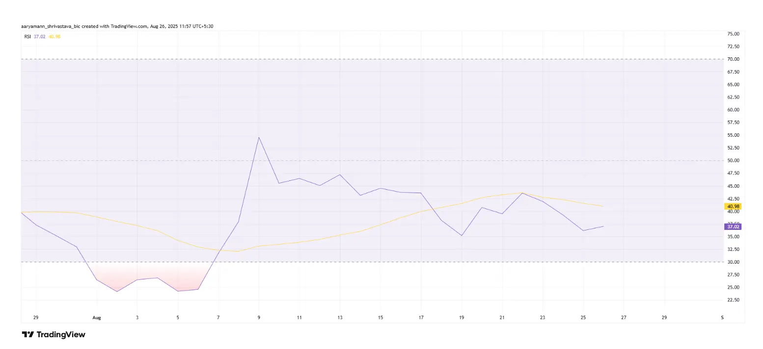 Pi幣RSI