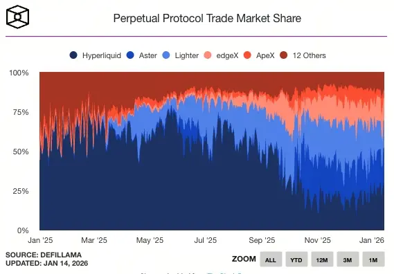 永續合約交易市場份額
